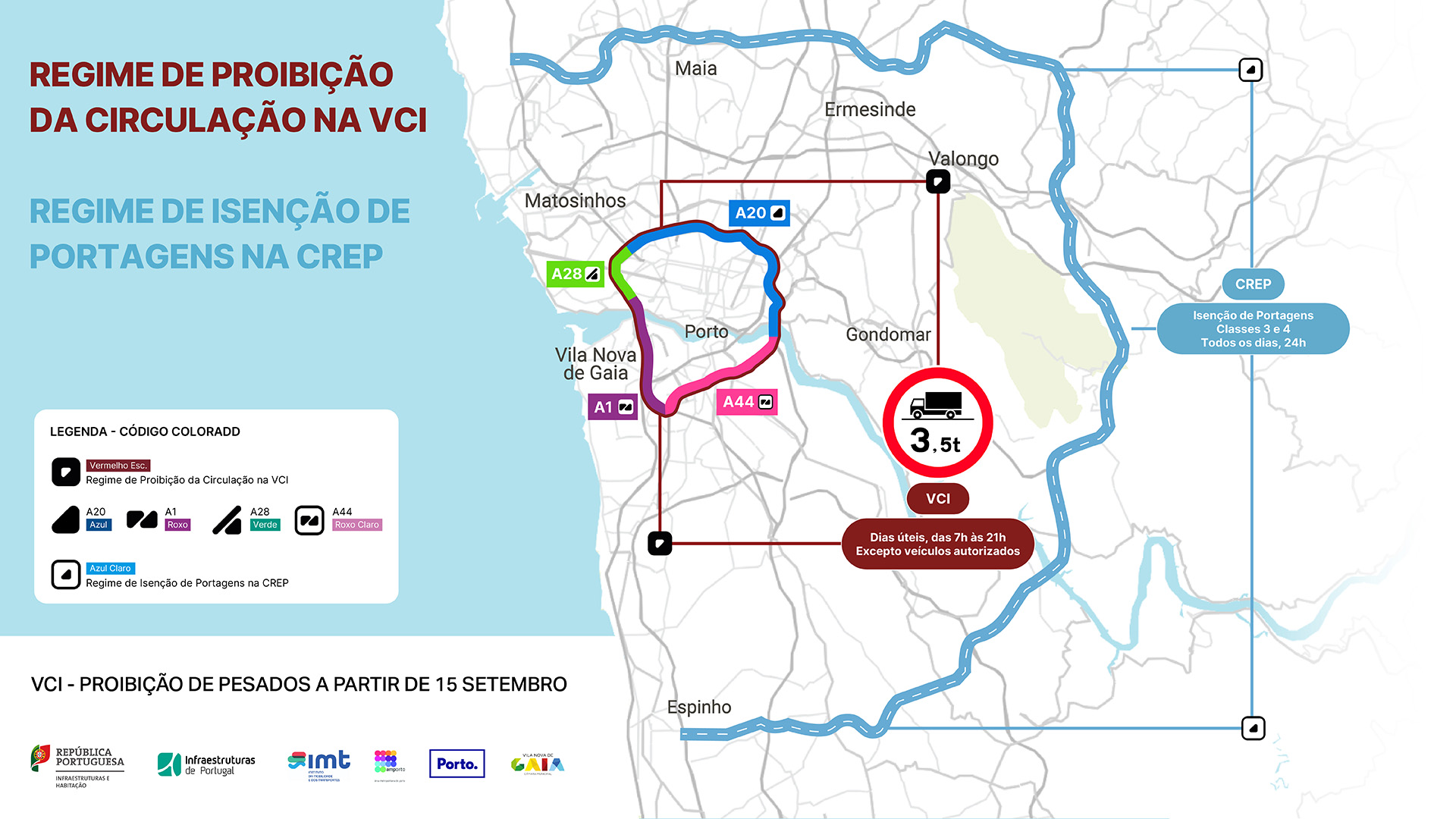 VCI Circulação PT